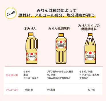 みりん風調味料と本みりんの成分の違いとは？使い分けるコツや保存方法も