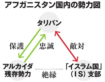 アルカイダ、タリバン称賛 「テロの温床」へ逆行、懸念 米アフガン撤退受け声明：朝日新聞デジタル