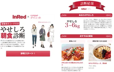 クックパッド ダイエットがファッション雑誌InRedとコラボ〜ダイエットにおすすめの朝食と「きゃしゃみせ」ファッションがわかる、「やせしろ朝食診断」をスタート〜  