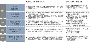 地政学リスクに企業はどのように備えるべきなのか 