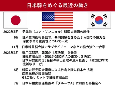 進む日韓関係の改善、半導体など経済安全保障分野でも関係強化 