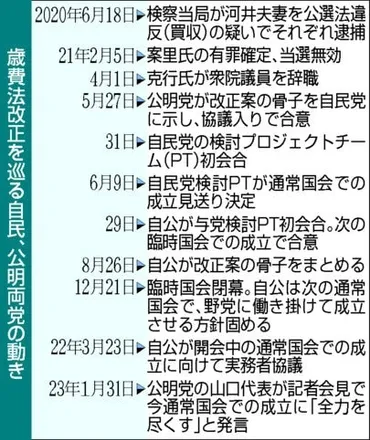 歳費返還の法改正また見送り 与野党の隔たり埋まらず、動き停滞 