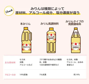 みりん風調味料と本みりんの成分の違いとは？使い分けるコツや保存方法も