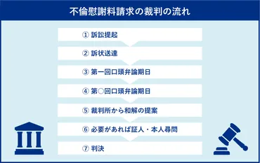 不倫裁判は弁護士に相談すべき？慰謝料請求の注意点とは！？