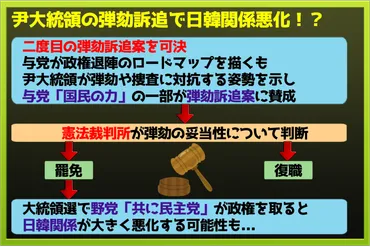 韓国大統領ついに弾劾可決！日韓関係の行方は？ 宮原健太の週刊タイパニュース（59） 