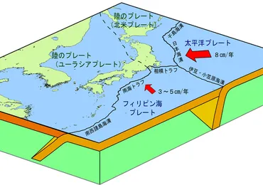 南海トラフ地震のメカニズム 