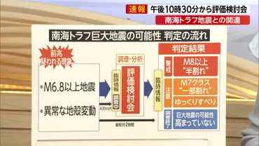 宮崎・日向灘でM6.9 南海トラフ巨大地震に関する臨時情報の「調査中」発令 「評価検討会」開始 気象庁(放送局のニュース ) 