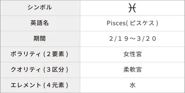 魚座(うお座)の性格は？10の特徴・トリセツ・恋愛観・男女別解説 