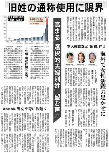 高まる『選択的夫婦別姓』望む声 旧姓の通称使用に限界 本人確認 ...