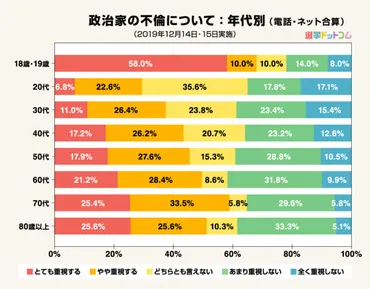 政治家の不倫は個人の問題か？ 問題視されるようになったのは、あのスキャンダルから 