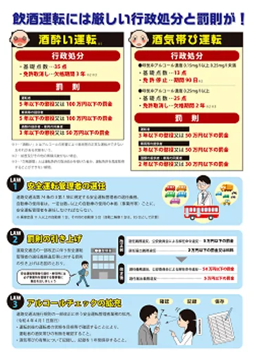 飲酒運転はなぜダメなの？飲酒運転の現状と課題とは！？