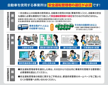 安全運転管理者におけるアルコールチェックの義務化について 