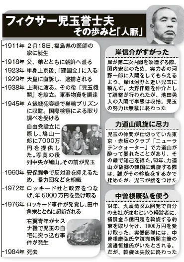 ロッキード事件、田中角栄、フィクサー、メディア (ロッキード事件は本当に闇深い？)事件の裏側とは!!!