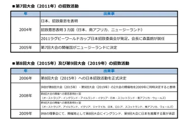 森喜朗の千里眼～常に批判の矢面に立つスポーツ界のドン 