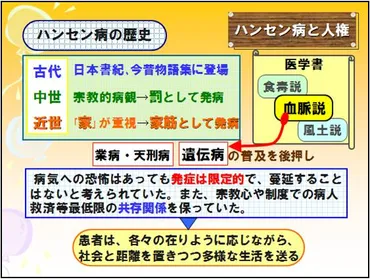 いろいろな人権 『ハンセン病と人権』