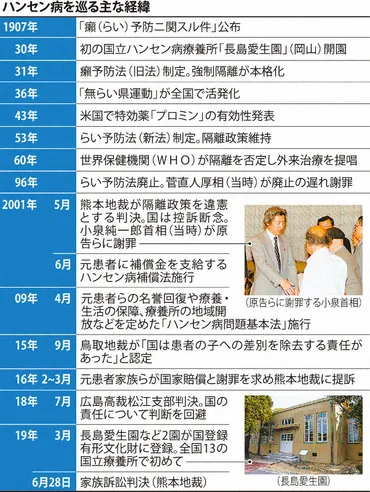 ハンセン病家族訴訟 国の責任認め初の判決 熊本地裁 