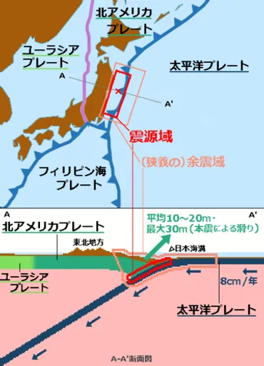 東北地方太平洋沖地震および津波のメカニズム 