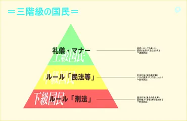 報道府・金剛正臣 代表主筆『上級国民・中級国民・下級国民』