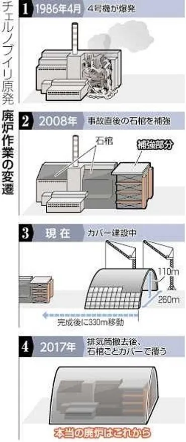 チェルノブイリは今 事故から来年30年：東京新聞 TOKYO Web