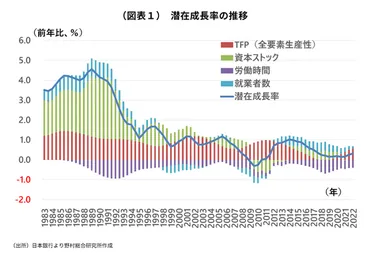 小泉政権の「新自由主義」が日本を救った : 池田信夫 blog