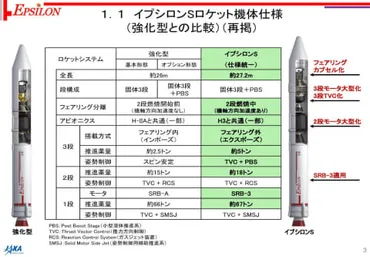 JAXA「イプシロンS」、燃焼試験中に爆発 今後の影響は? 