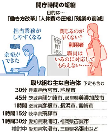 奈良市役所も2月から「9時5時」に 受付時間短縮で得られる効果は 奈良県：朝日新聞デジタル