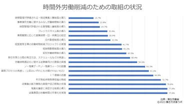 ノー残業デーの導入メリットは？ 成功事例やポイントを解説 