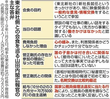 山田広報官、高額接待を陳謝も「一般的な懇談」と説明 首相の ...