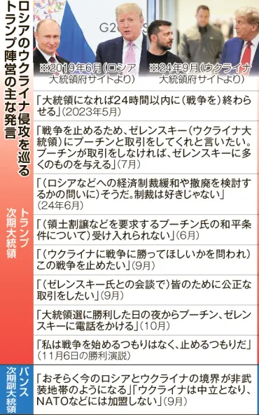 ウクライナに差すトランプ氏の影 「即時停戦」主張 ゼレンスキー氏は支援継続へ腐心 ロシアは警戒：北海道新聞デジタル