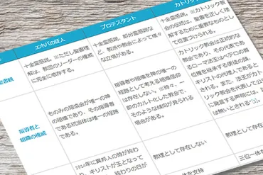 エホバの証人とキリスト教ー教理や戒律の比較表 – エホバの証人への福音