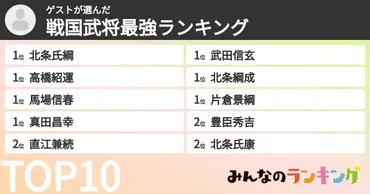 ゲストさんの「戦国武将最強ランキング」 