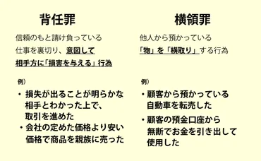 背任罪とは？成立するケースと特別背任罪・横領罪との違い 