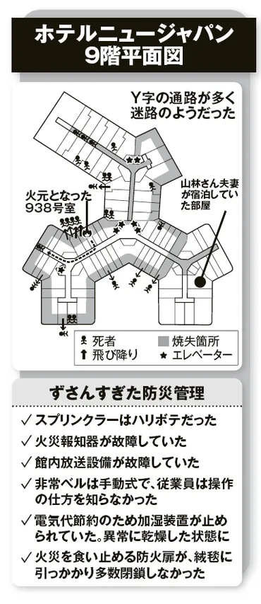 ホテルニュージャパン火災、横井英樹の責任は？その真相とは！？