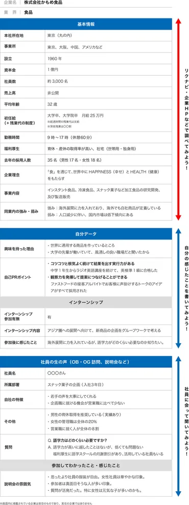 企業研究シート付き】就活に役立つ企業研究のやり方を解説 