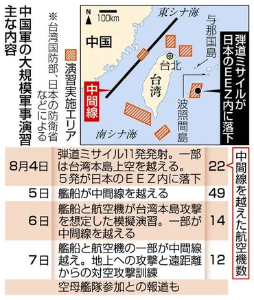 中国・予定超え演習継続、軍事圧力、常態化恐れ きょうから、台湾も実施：中日新聞Web