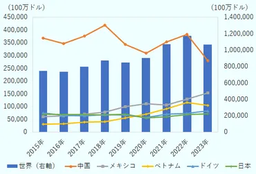 トランプ政権の関税政策は日本の自動車産業にどう影響する？日本の自動車産業は岐路に立つ!!