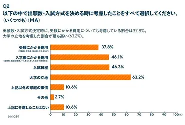 大学入学金、二重払いってホント？深刻化する経済負担の実態とは！？入学金の二重払い問題、なんと87.7％が問題視！