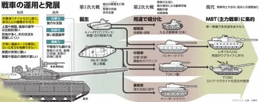 ｂｅ ｒｅｐｏｒｔ）戦車の役割 厚い装甲、火力と機動力で突破：朝日新聞デジタル