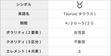 牡牛座(おうし座)の性格は？10の特徴・トリセツ・恋愛観・男女別解説 