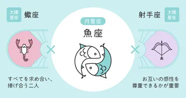 月星座・魚座の性格