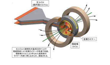 NEDOら、水深1mmで水分解できる光触媒パネル反応器を開発
