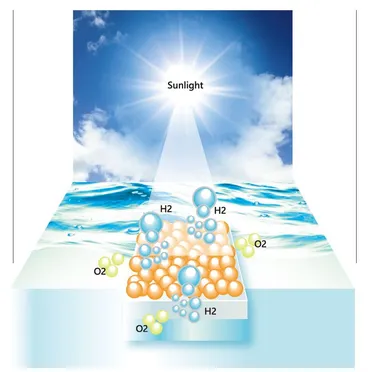 サステナブルな゛水素社会゛に向けた注目の新技術!「ソーラー水素製造」高効率化を実現する新光触媒・新表面修飾方法の開発