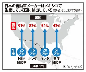 トランプ氏のディール始動 追加関税で影響必至、身構える日本企業 