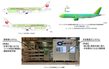 JAL国際線で ゛サメ肌゛ 塗膜の機体を運航、世界初―JAXAらと共同で燃費向上を推進 