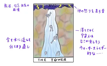 タロットカード『塔』が示す破壊と再生？とは！？