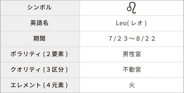 獅子座(しし座)の性格は？10の特徴・トリセツ・恋愛観・男女別解説 