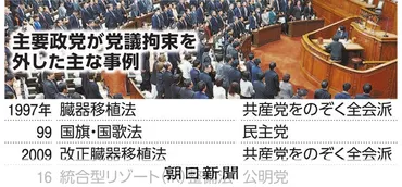 党議拘束って必要？ 少数与党の現状と議員の意思は？日本の政治システムにおける課題とは！？