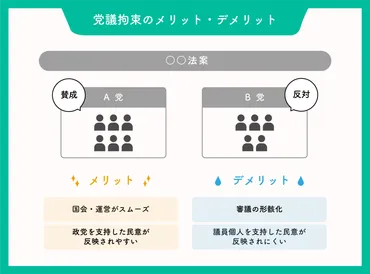 党議拘束とは？党議拘束について簡単に解説 