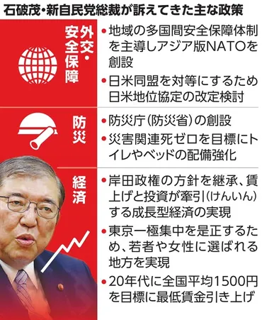 石破色、安保は経済は 新総裁の政策：朝日新聞デジタル