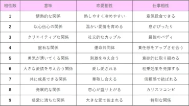 カバラ数秘術でわかる運命数とは？あなたの性格と人生のヒント運命数は人生の羅針盤！